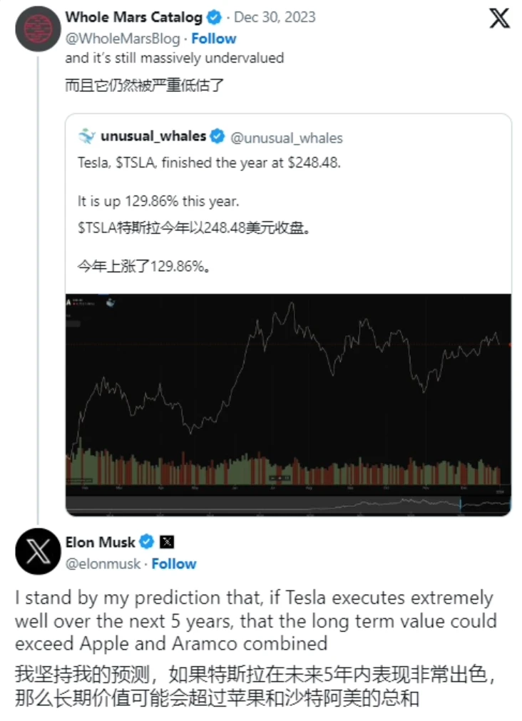 马斯克重申特斯拉五年内市值超苹果 + 沙特阿美